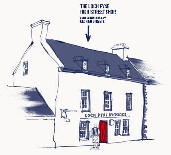 About Loch Fyne Whiskies
